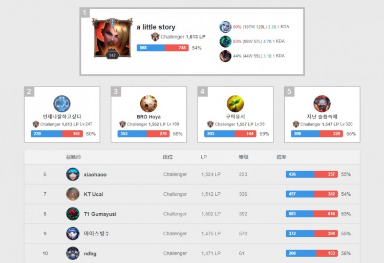 升级是核心 升级是核心